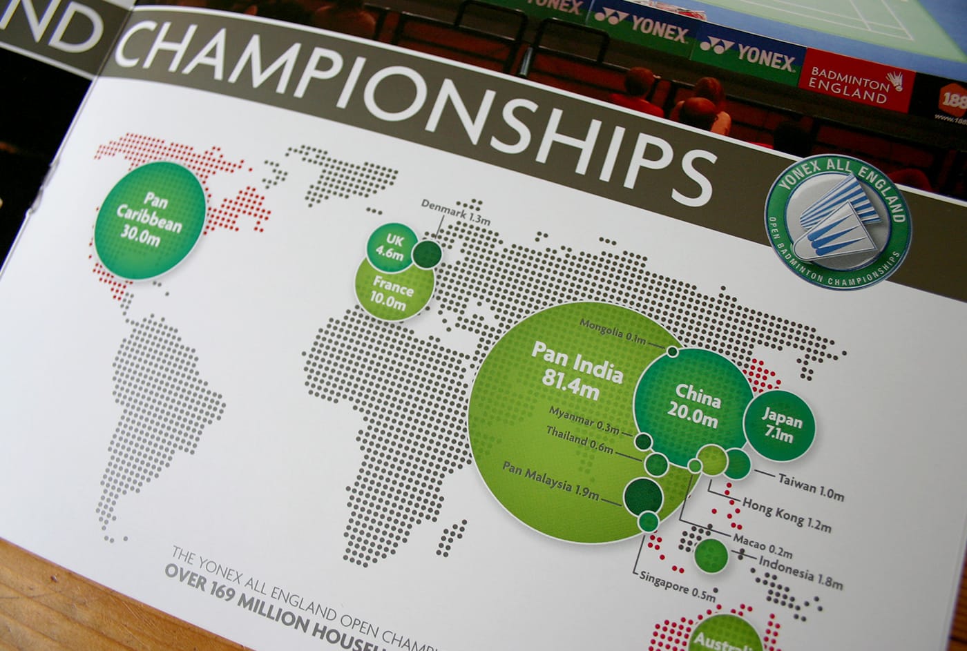 Creation of infographics on behalf of a sports national governing body.